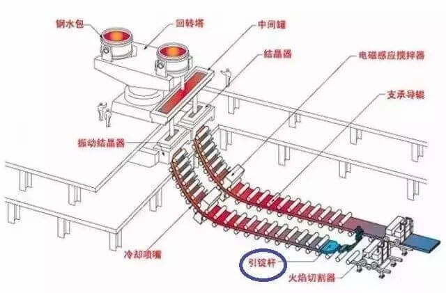 警示!某鋼企檢修人員被連鑄機引錠桿擠壓致死! 警示!某鋼企檢修人員被連鑄機引錠桿擠壓致死!